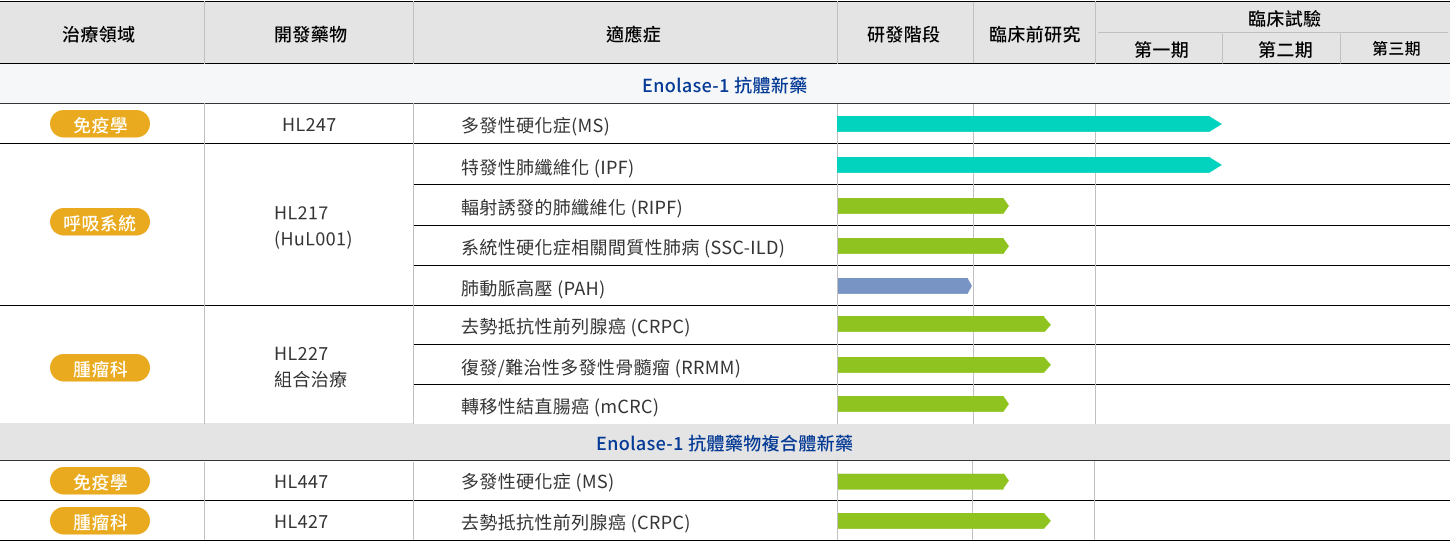 上毅生物科技股份有限公司